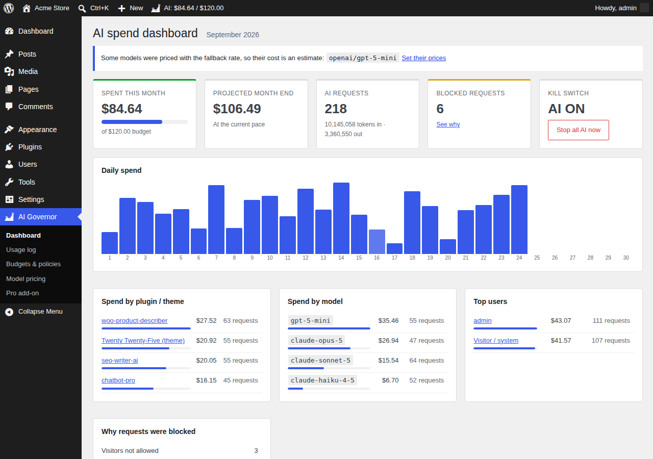 AI spend dashboard with month-to-date spend, projection and breakdowns by plugin, model and user